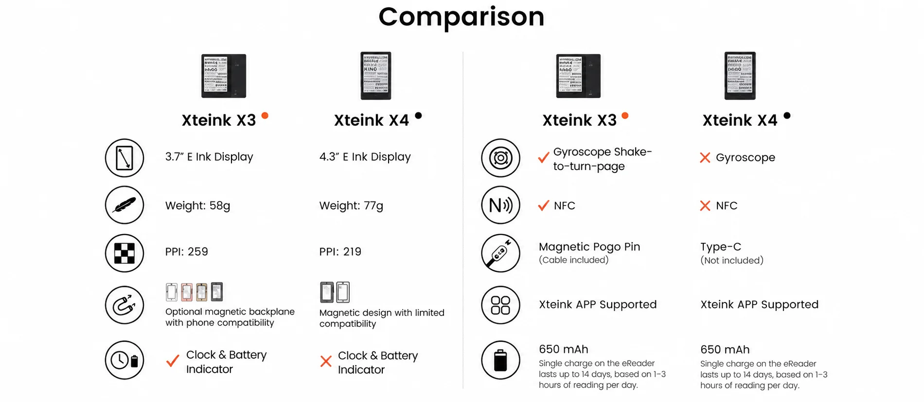 XTEINK X3 and XTEINK X4 product comparison
