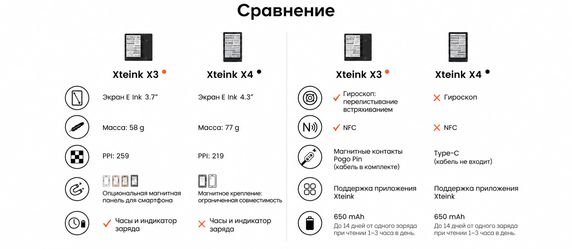 Сравнение Xteink X3 и Xteink X4