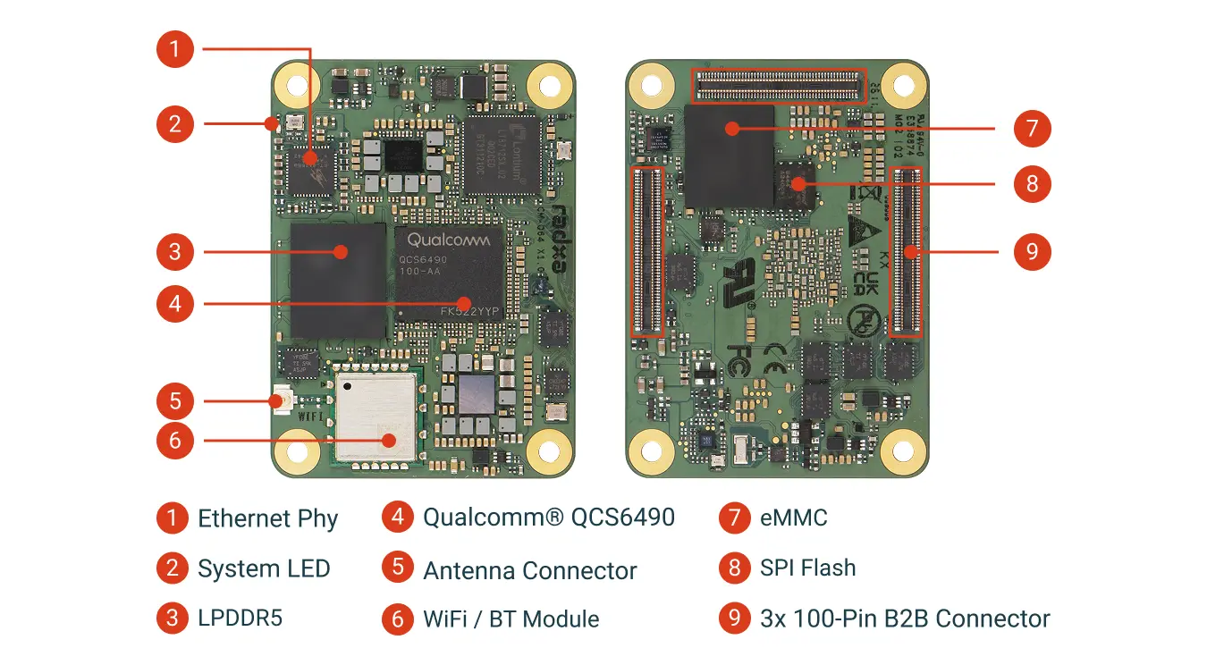 Radxa CM-Q64 official component identification on both sides of the module