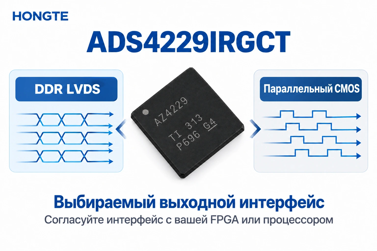 ADS4229IRGCT — выбор выходного интерфейса DDR LVDS или параллельного CMOS