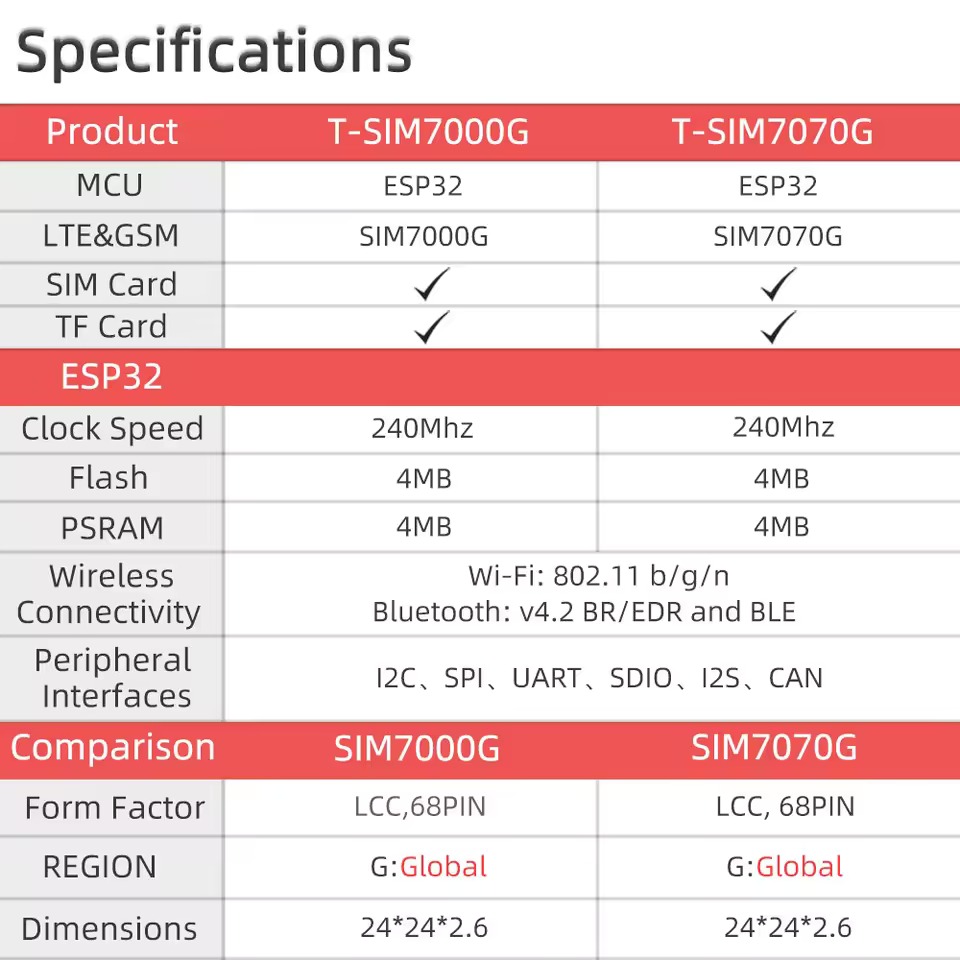 LILYGO T-SIM7070G and T-SIM7000G specification comparison chart