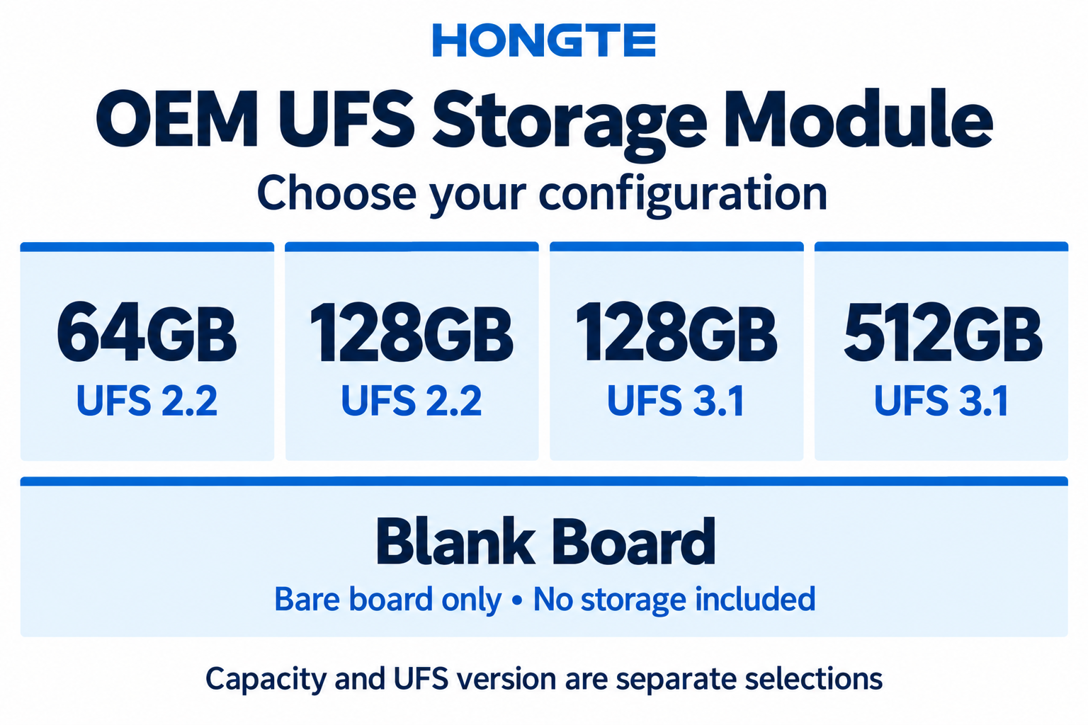 OEM UFS configuration comparison: 64GB UFS 2.2, 128GB UFS 2.2, 128GB UFS 3.1, 512GB UFS 3.1, and a separate Blank Board option.