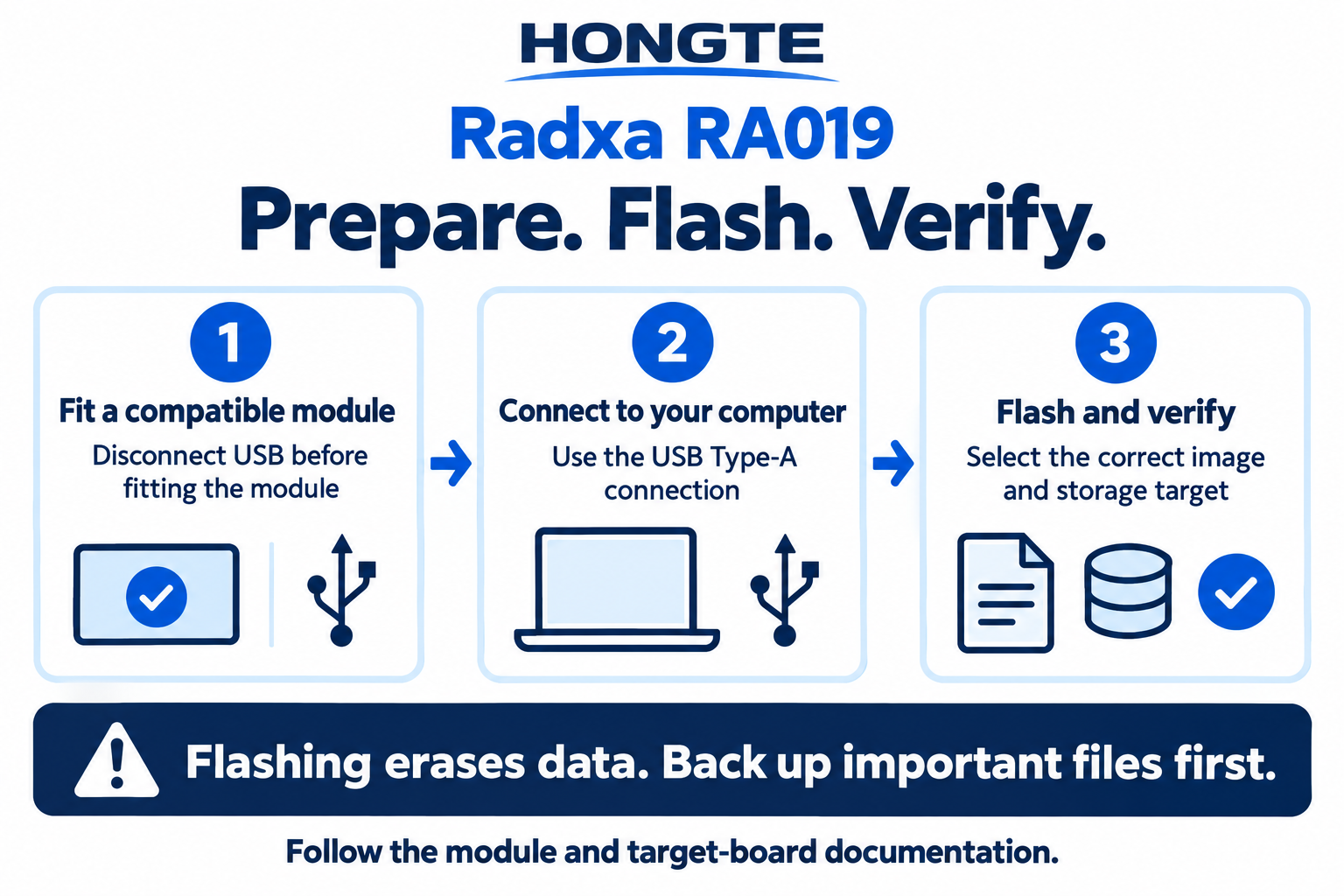 Radxa RA019 module installation, computer connection and image flashing guide